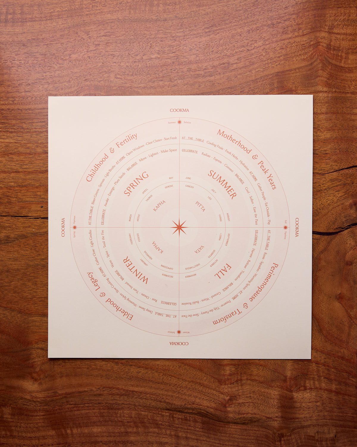 Wheel of Life fridge poster